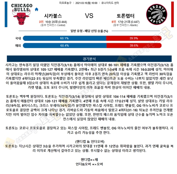 분석픽 3월 15일 NBA 9경기 토토군 분석