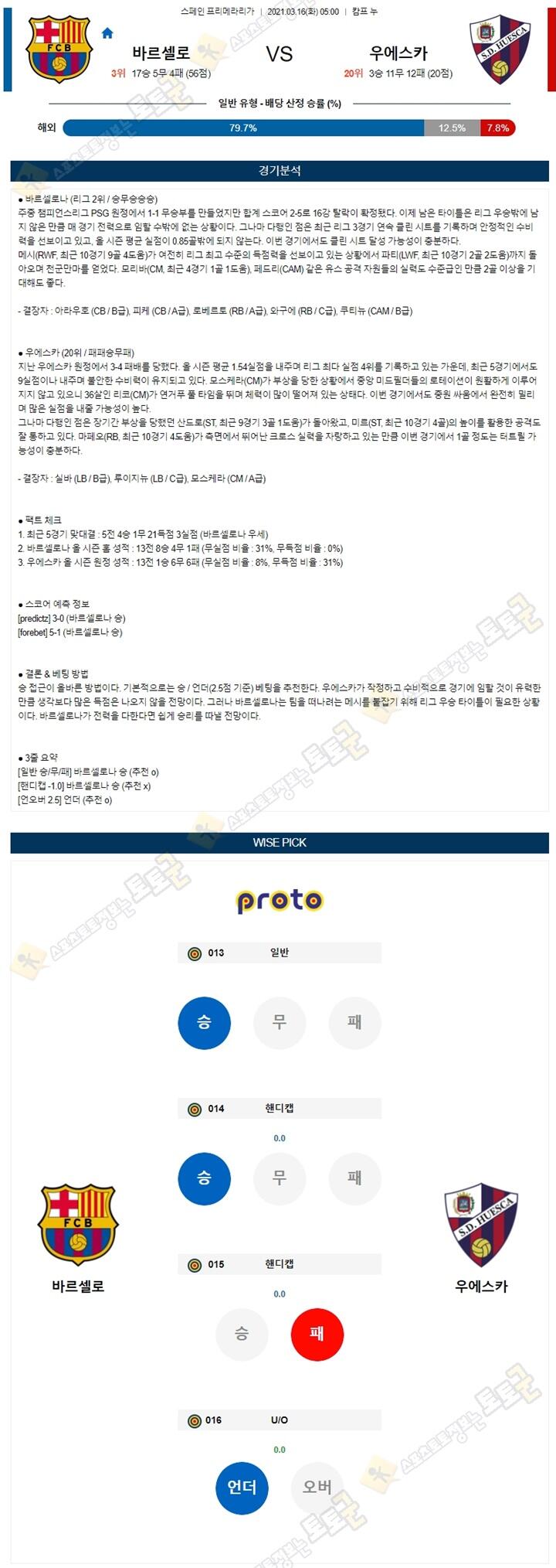 분석픽 3월 16일 라리가 바르셀로 우에스카 토토군 분석