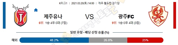 분석픽 3월 20일 K리그1 2경기 토토군 분석