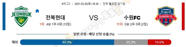 분석픽 3월 20일 K리그1 2경기 토토군 분석