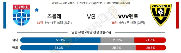 분석픽 3월 21-22일 에레디비 5경기 토토군 분석