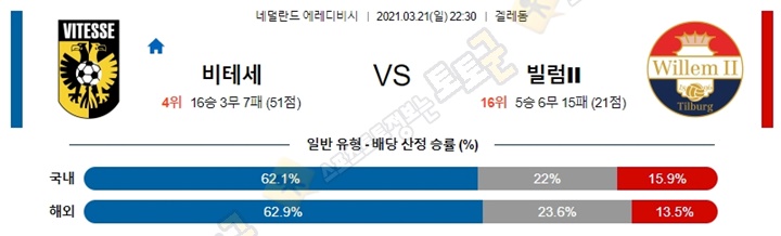 분석픽 3월 21-22일 에레디비 5경기 토토군 분석