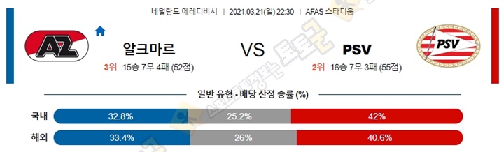 분석픽 3월 21-22일 에레디비 5경기 토토군 분석