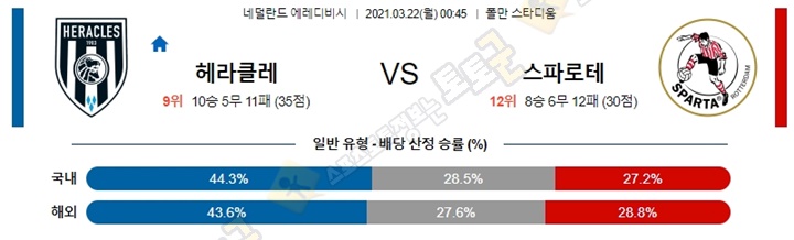 분석픽 3월 21-22일 에레디비 5경기 토토군 분석