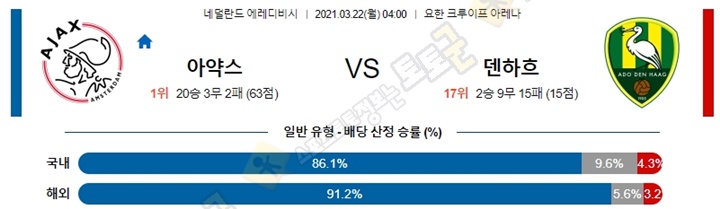 분석픽 3월 21-22일 에레디비 5경기 토토군 분석