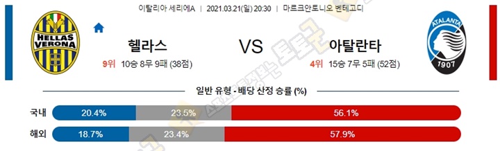 분석픽 3월 21-22일 세리에A 6경기 토토군 분석