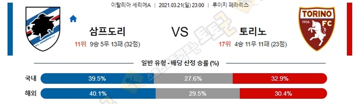 분석픽 3월 21-22일 세리에A 6경기 토토군 분석