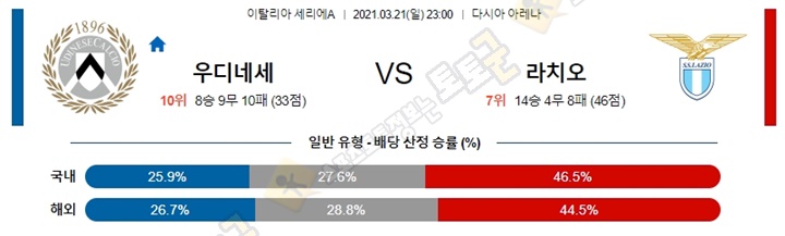 분석픽 3월 21-22일 세리에A 6경기 토토군 분석