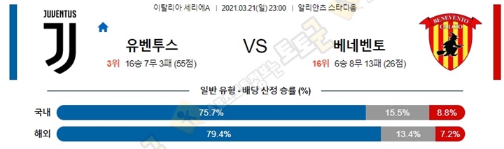 분석픽 3월 21-22일 세리에A 6경기 토토군 분석