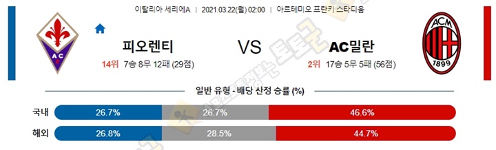 분석픽 3월 21-22일 세리에A 6경기 토토군 분석