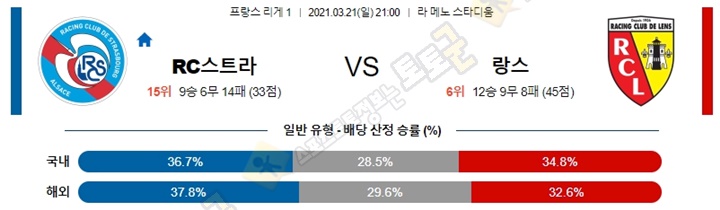 분석픽 3월 21-22일 리그앙 7경기 토토군 분석