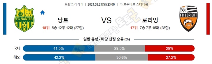 분석픽 3월 21-22일 리그앙 7경기 토토군 분석