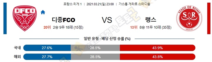 분석픽 3월 21-22일 리그앙 7경기 토토군 분석