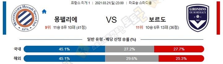 분석픽 3월 21-22일 리그앙 7경기 토토군 분석