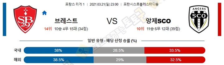 분석픽 3월 21-22일 리그앙 7경기 토토군 분석