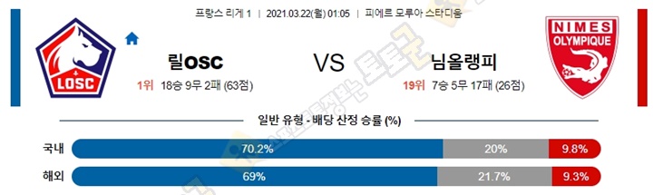 분석픽 3월 21-22일 리그앙 7경기 토토군 분석