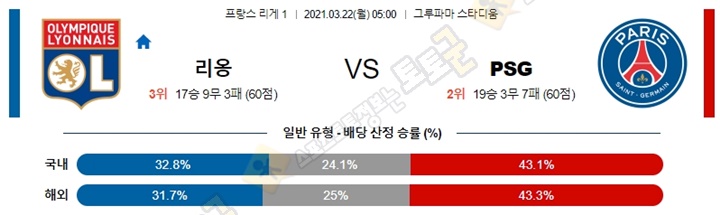 분석픽 3월 21-22일 리그앙 7경기 토토군 분석