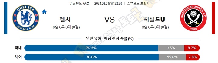 분석픽 3월 21-22일 잉FA컵 2경기 토토군 분석