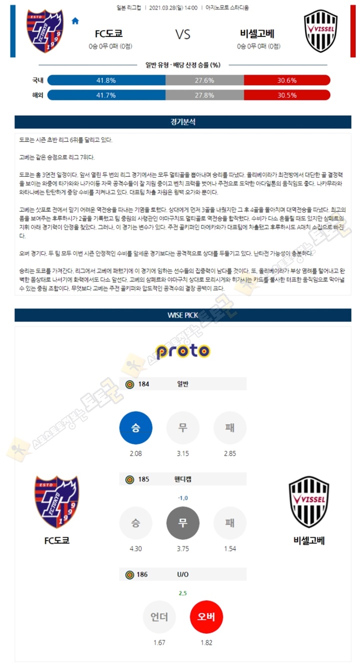 분석픽 3월 28일 일리그컵 FC도쿄 비셀고베 토토군 분석