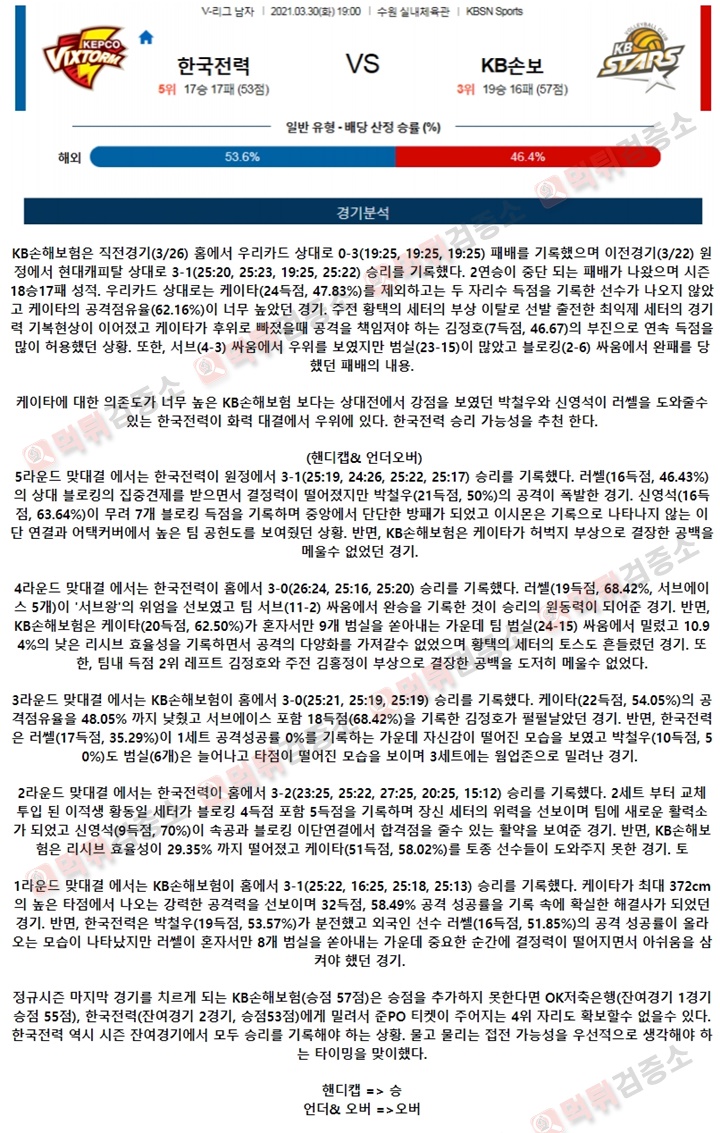 분석픽 3월 30일 KOVO남 한국전력 KB손보 먹튀검증소 분석픽