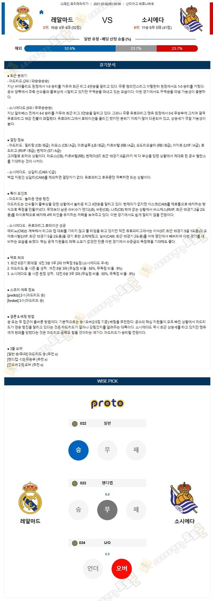 분석픽 3월 02일 라리가 레알마드 소시에다 토토군 분석