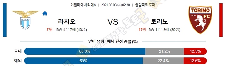 분석픽 3월 03일 세리에A 2경기 토토군 분석