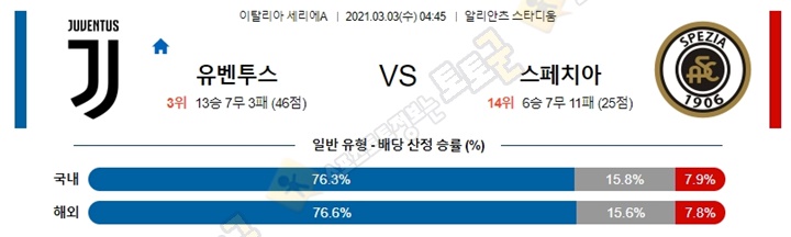 분석픽 3월 03일 세리에A 2경기 토토군 분석