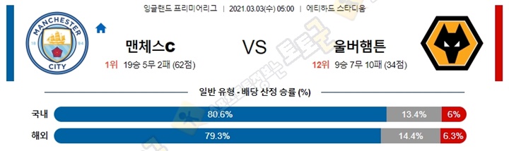 분석픽 3월 03일 EPL 맨체스C 울버햄튼 토토군 분석