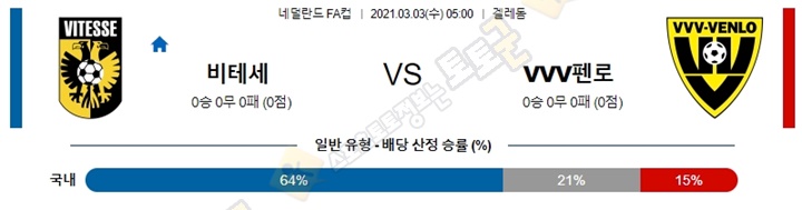 분석픽 3월 03일 네FA컵 비테세 VVV펜로 토토군 분석