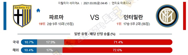 분석픽 3월 05일 세리에A 파르마 인터밀란 토토군 분석