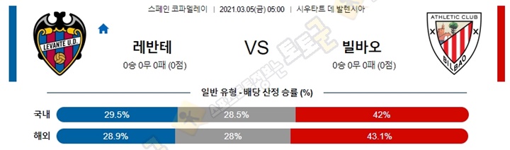 분석픽 3월 05일 스페FA 레반테 빌바오 토토군 분석