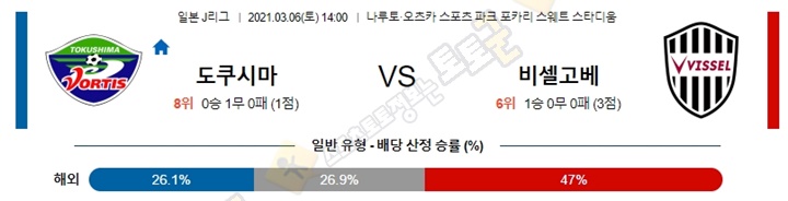 분석픽 3월 06일 J리그 9경기 토토군 분석