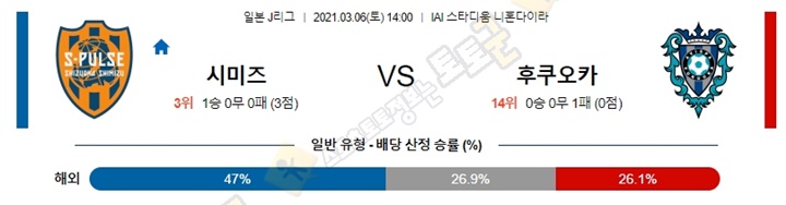 분석픽 3월 06일 J리그 9경기 토토군 분석