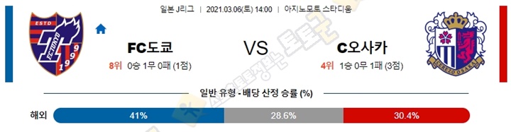 분석픽 3월 06일 J리그 9경기 토토군 분석