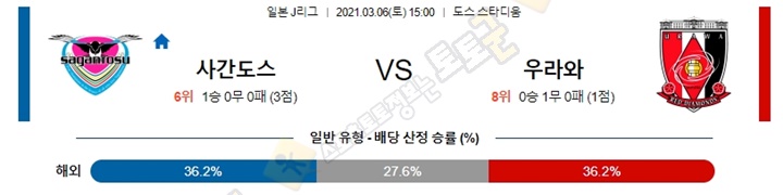 분석픽 3월 06일 J리그 9경기 토토군 분석