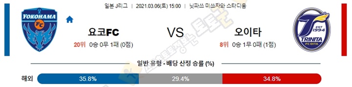 분석픽 3월 06일 J리그 9경기 토토군 분석