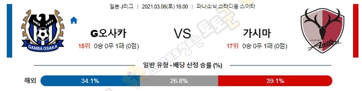 분석픽 3월 06일 J리그 9경기 토토군 분석