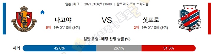 분석픽 3월 06일 J리그 9경기 토토군 분석