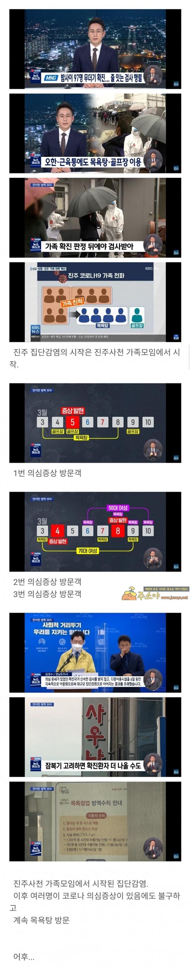 주소야 유머 진주 목욕탕에서 105명 집단 감염 발생한 이유