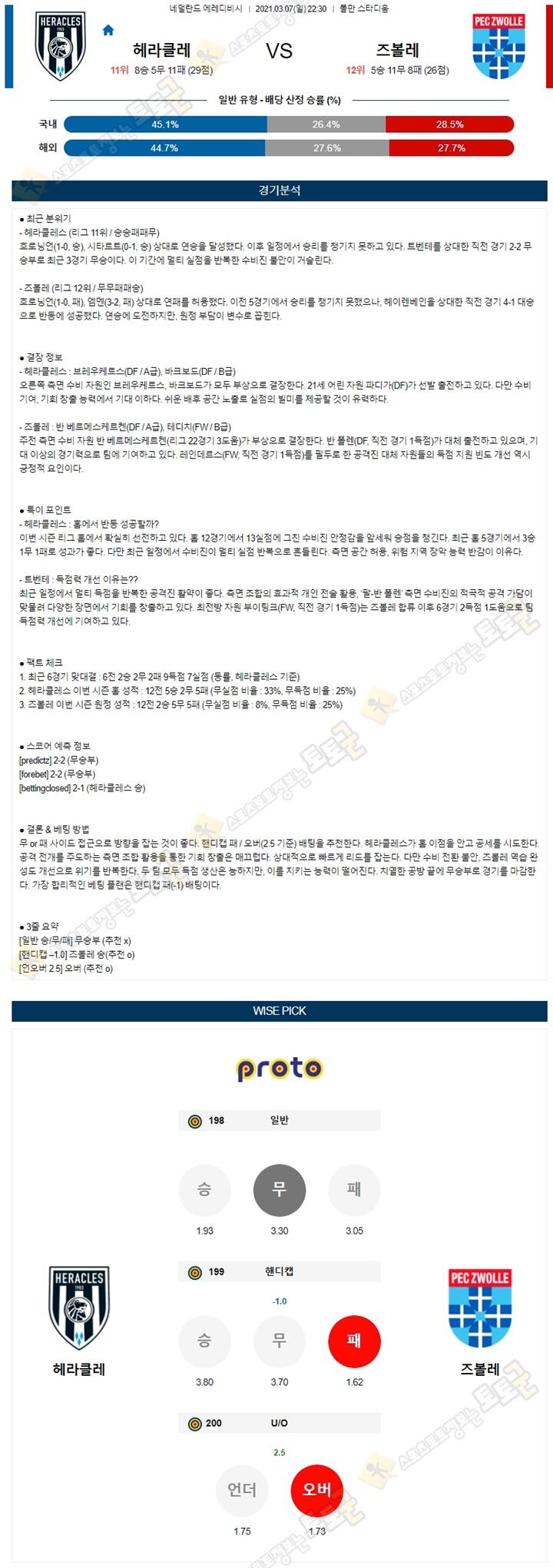 분석픽 3월 07-08일 에레디비 4경기 토토군 분석