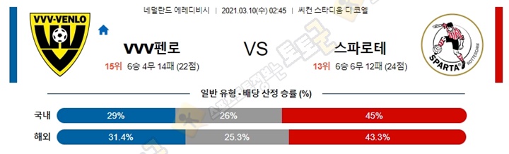 분석픽 3월 10일 에레디비 VVV펜로 스파로테 토토군 분석