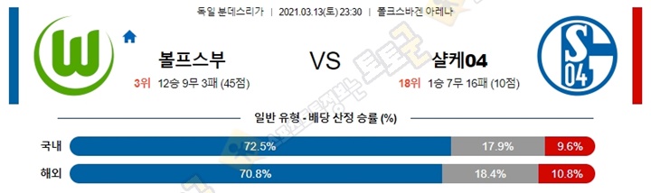 분석픽 3월 13-14일 분데스리가 5경기 토토군 분석