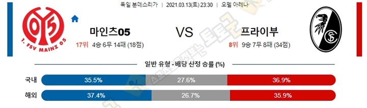 분석픽 3월 13-14일 분데스리가 5경기 토토군 분석