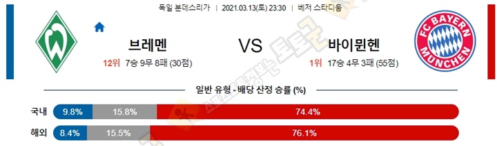 분석픽 3월 13-14일 분데스리가 5경기 토토군 분석