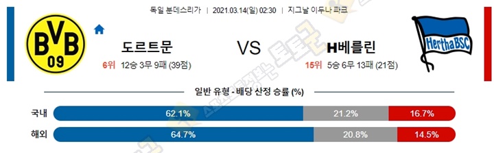 분석픽 3월 13-14일 분데스리가 5경기 토토군 분석