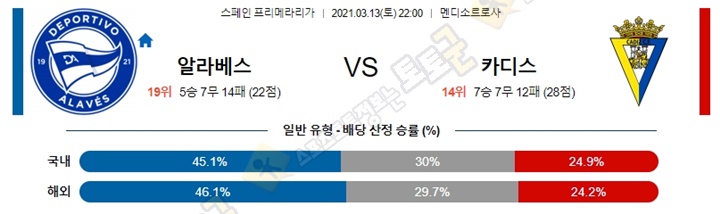 분석픽 3월 13-14일 라리가 4경기 토토군 분석