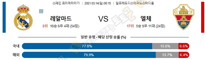 분석픽 3월 13-14일 라리가 4경기 토토군 분석