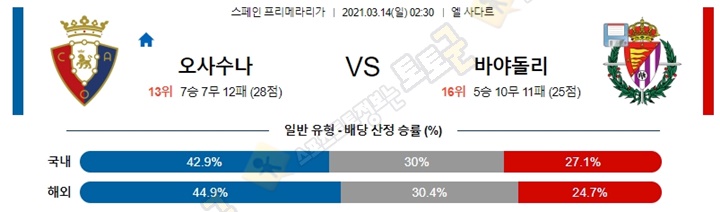 분석픽 3월 13-14일 라리가 4경기 토토군 분석