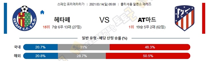 분석픽 3월 13-14일 라리가 4경기 토토군 분석