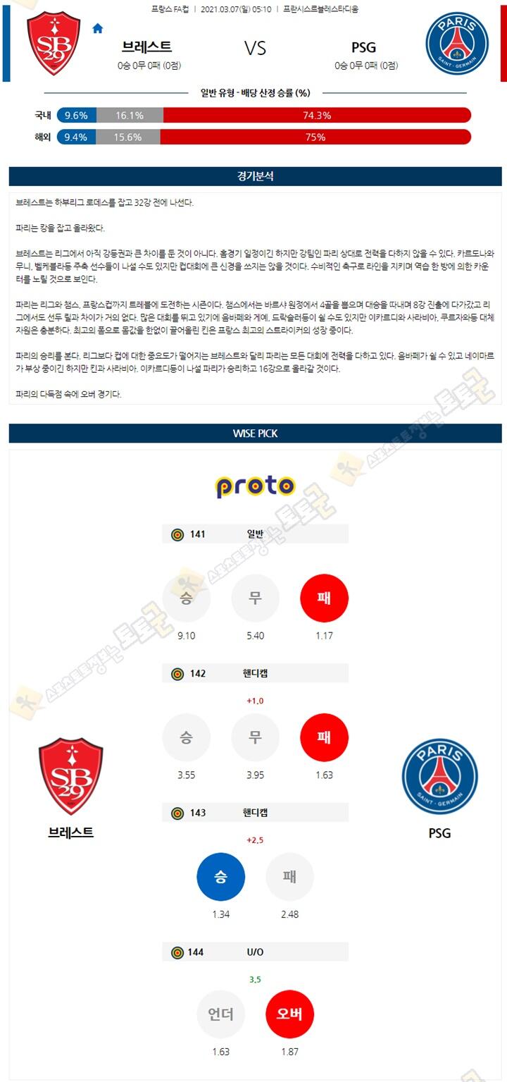 분석픽 3월 07일 프FA컵 브레스트 PSG 토토군 분석